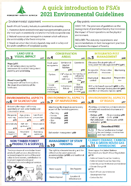 Environmental Guidelines Overview