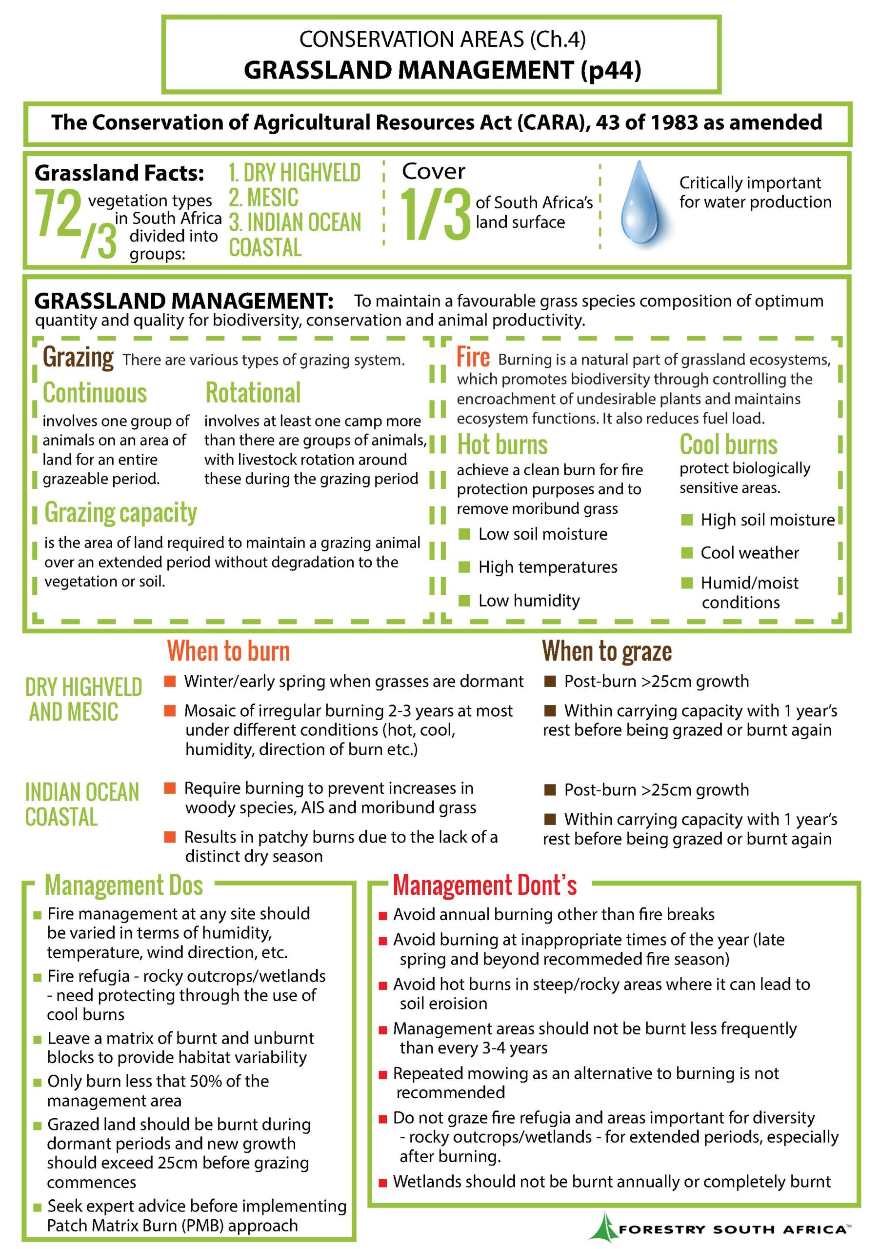 Grassland Management v1