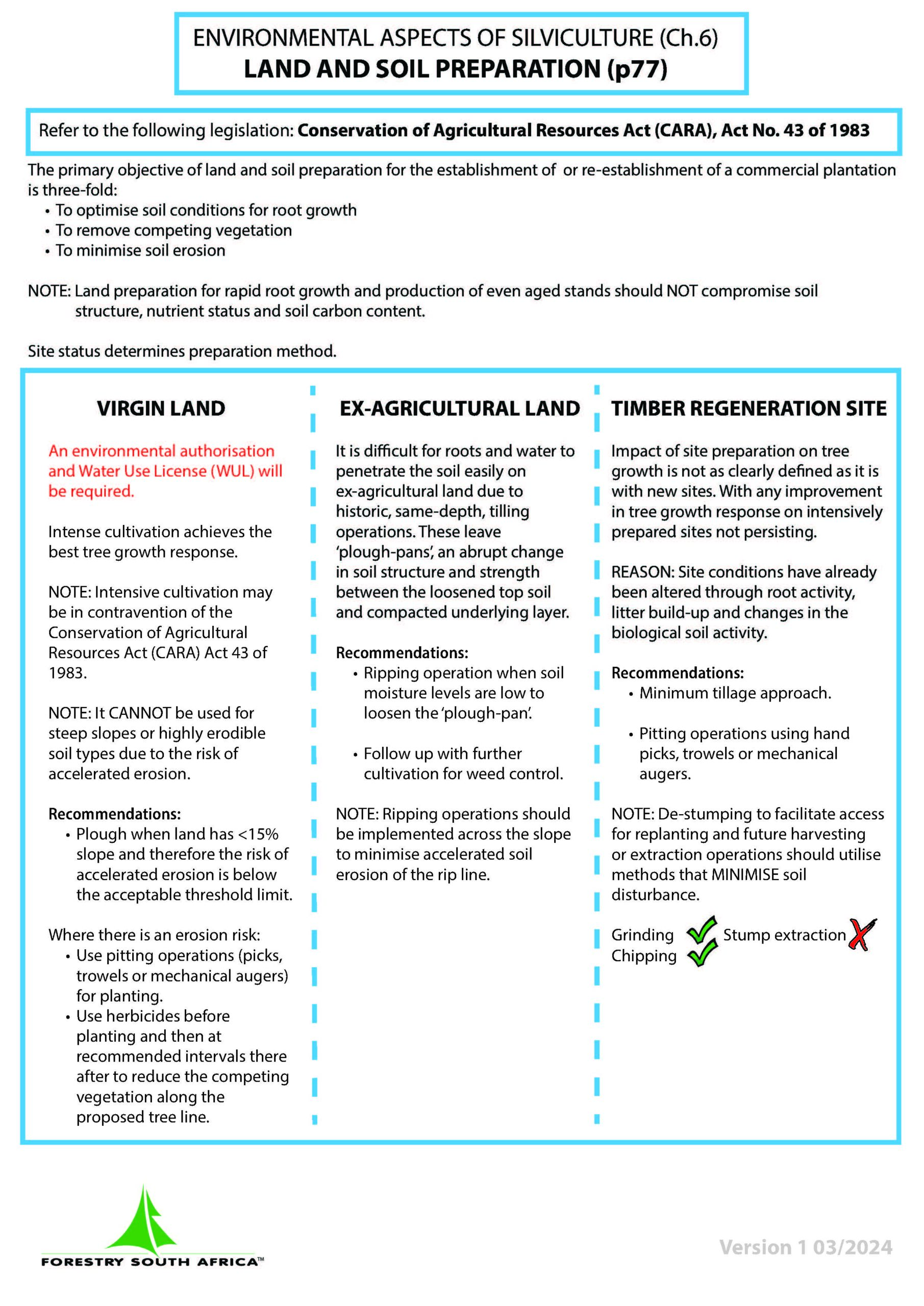 Land and Soil Preparation v1